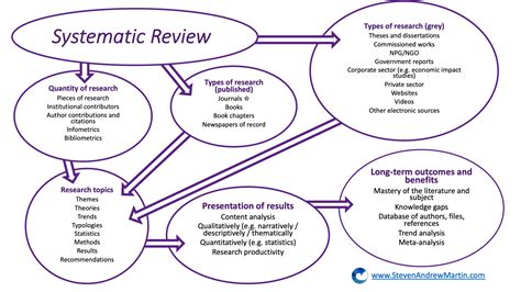 A systematic literature review of studies on attitudes .